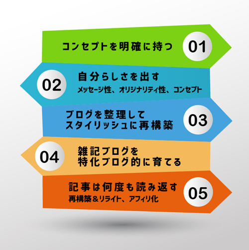 【雑記ブログ? 特化ブログ?】ブログを「唯一無二の自分メディア」に育て上げる方法