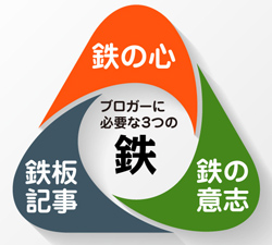 【追悼】Hagexさんから教わったこと | プロブロガーに必要な3つの「鉄」