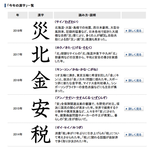 今年の漢字19は令でキマリ 対抗馬は和 いままでの 今年の漢字 一覧 つなワタリ プロ無謀家 充実 高熱量で創造的に生きる